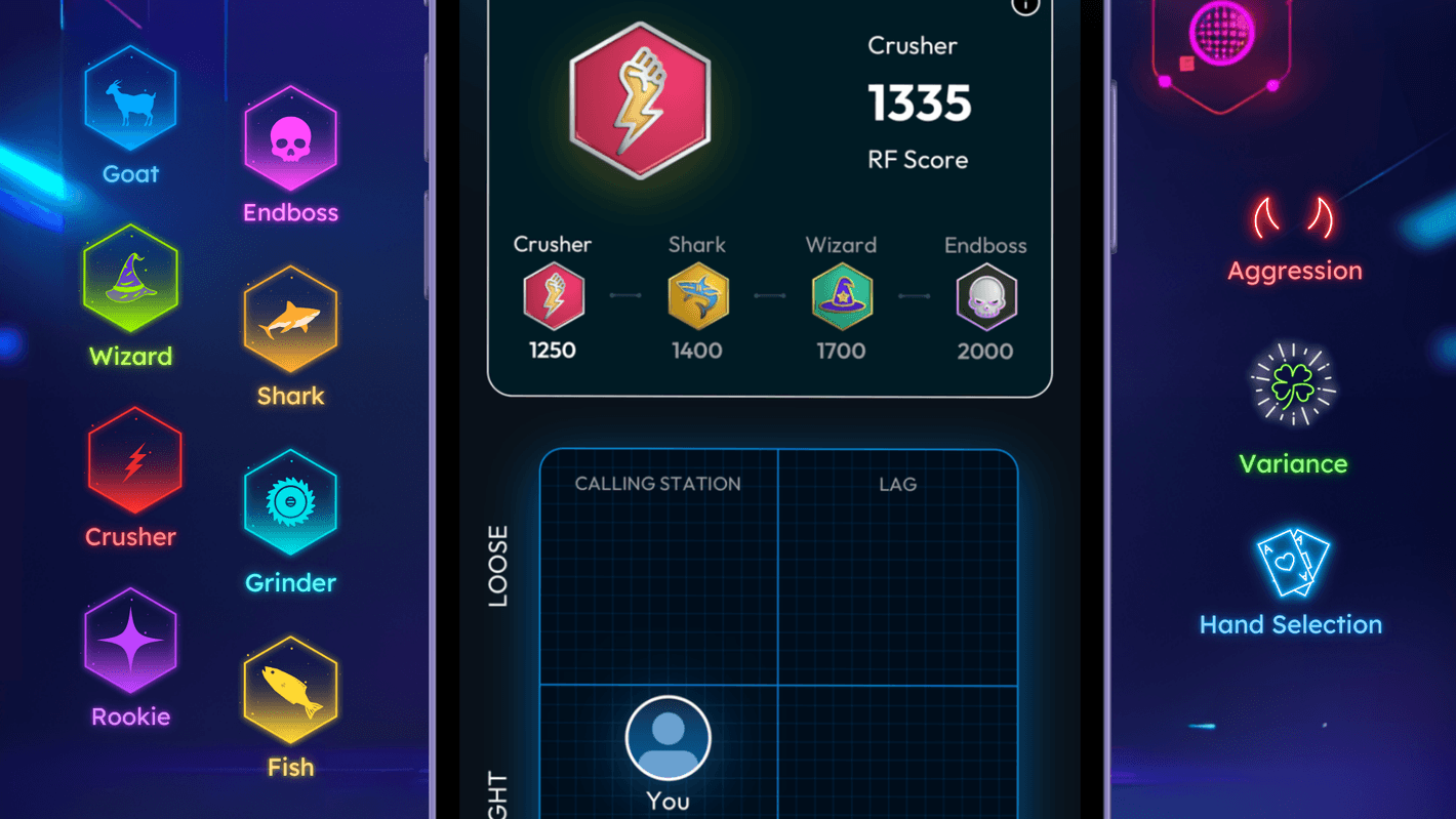 RF Score shown across a set of player profiles
