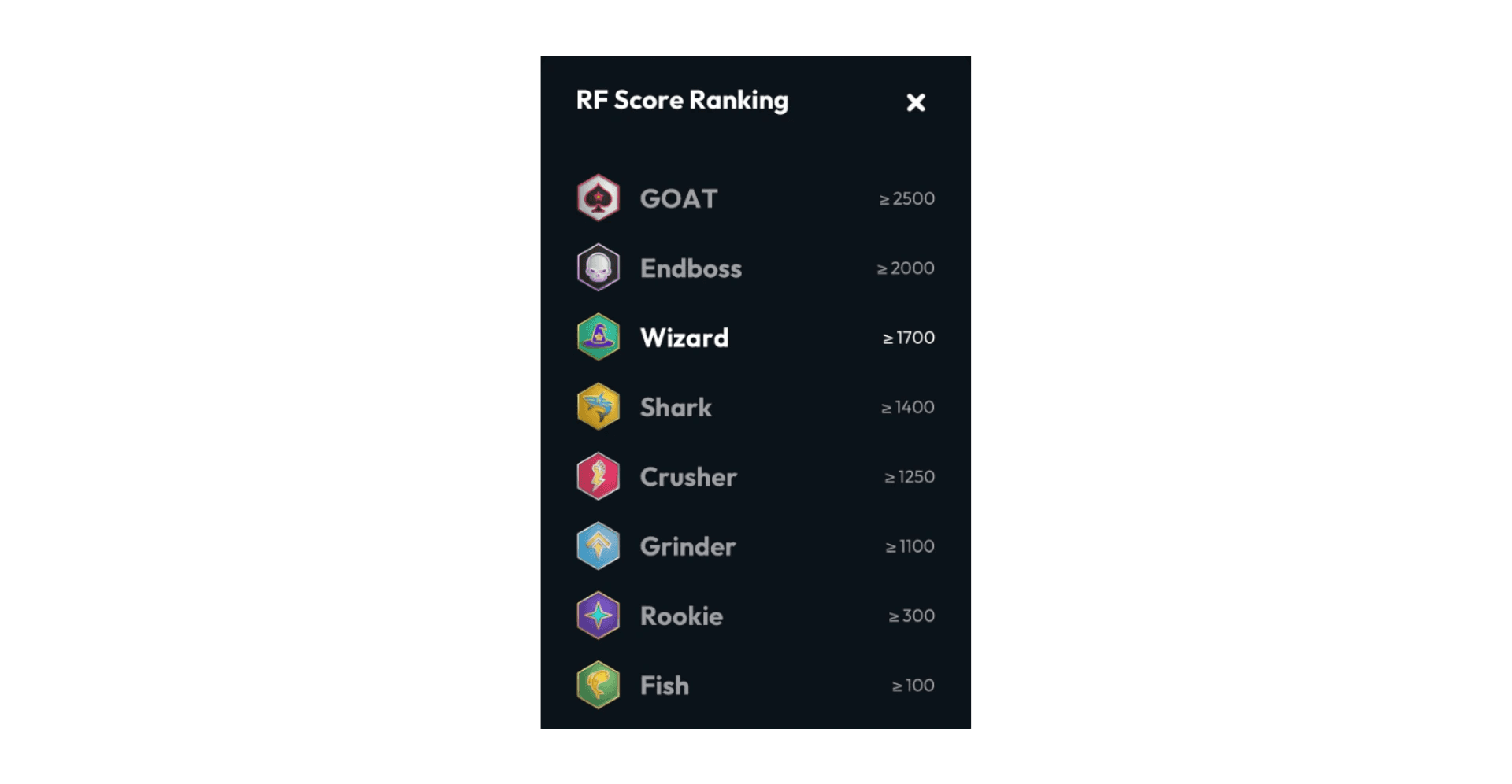 RF Score as a single measure of live play