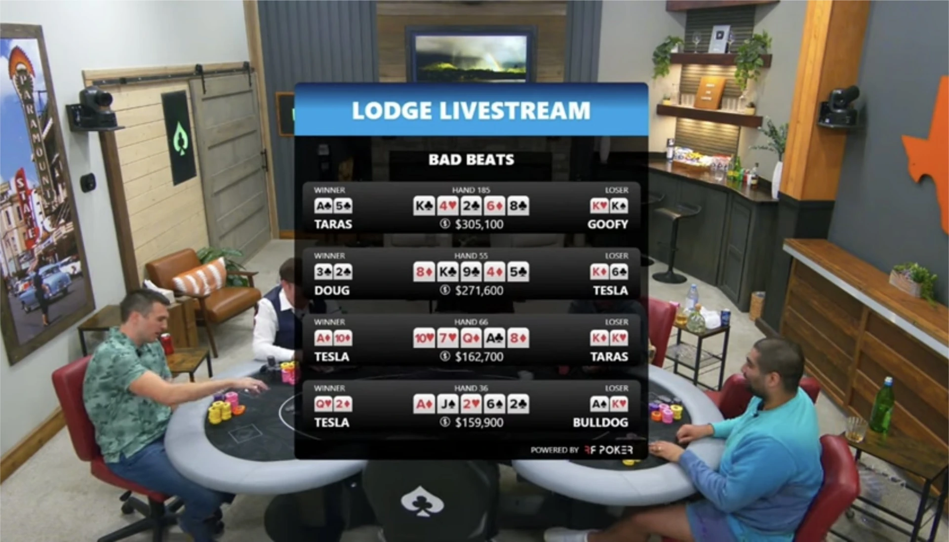 RF Studio bad beats overlay with cards and pot amounts, shown over a complete Lodge table broadcast
