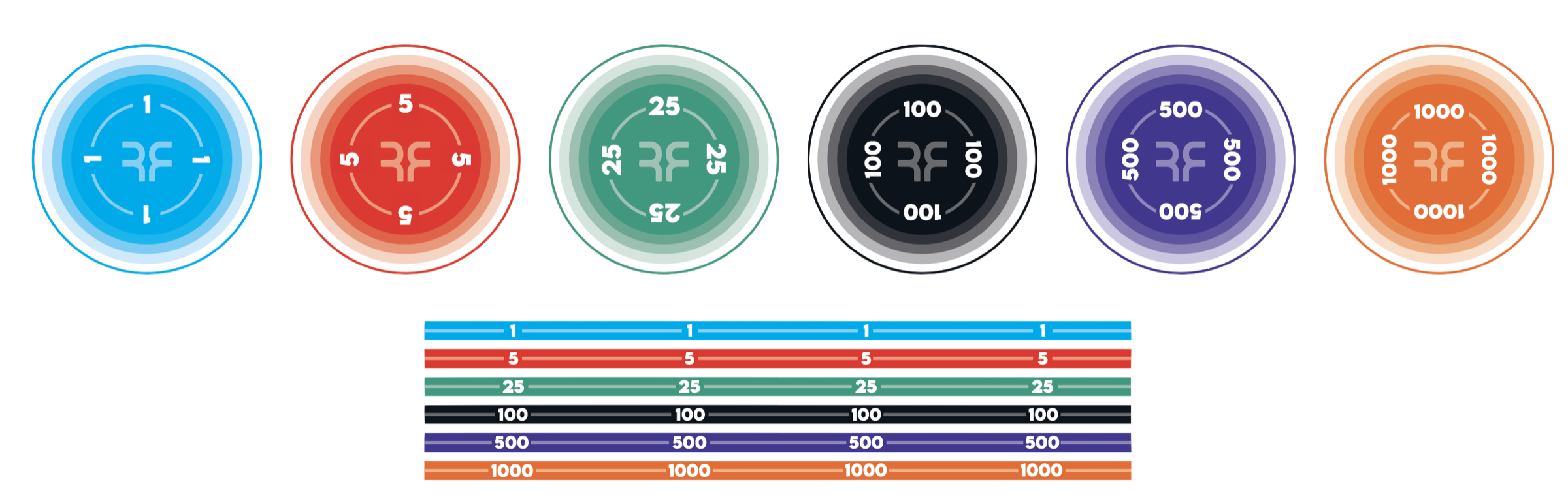 RFID chips in six denominations